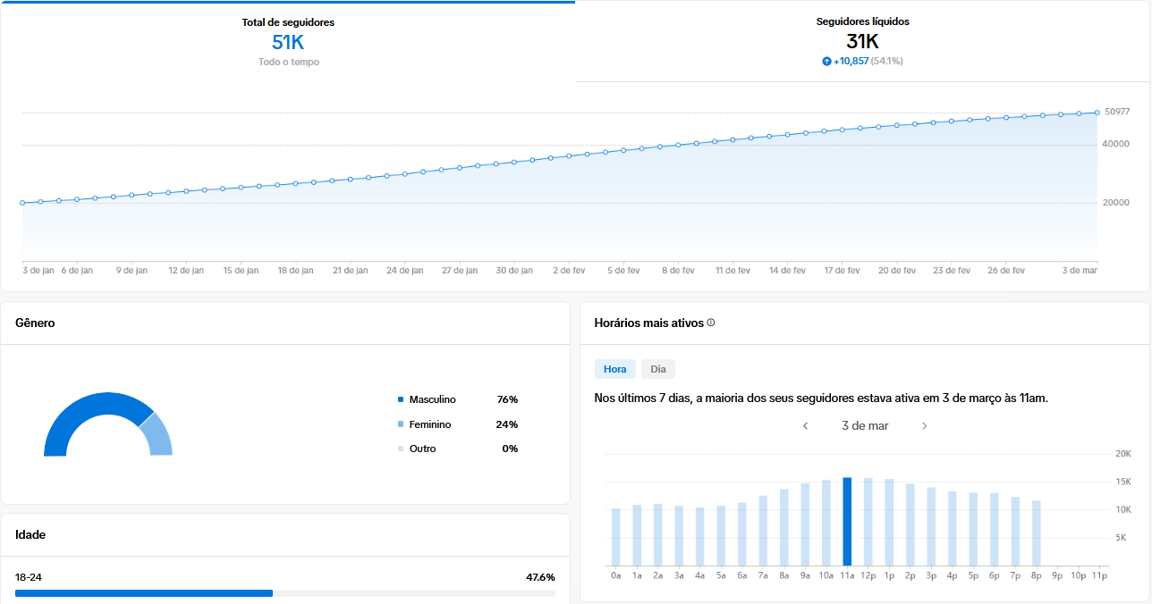 graph 3 light mode